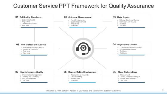 Customer Service PPT Training Department Ppt PowerPoint Presentation Complete Deck With Slides