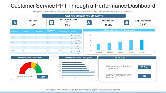 Customer Service PPT Training Department Ppt PowerPoint Presentation Complete Deck With Slides