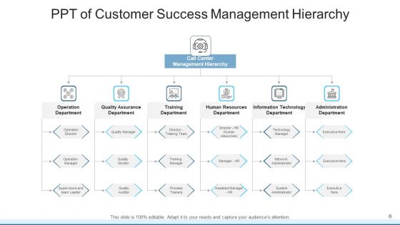 Customer Service PPT Training Department Ppt PowerPoint Presentation Complete Deck With Slides