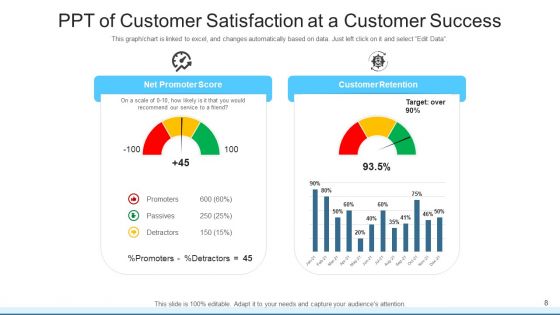 Customer Service PPT Training Department Ppt PowerPoint Presentation Complete Deck With Slides