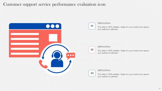 Customer Service Performance Evaluation Ppt PowerPoint Presentation Complete Deck With Slides