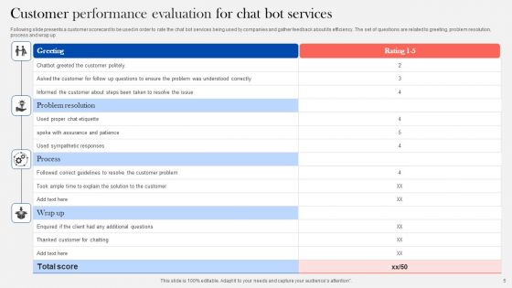 Customer Service Performance Evaluation Ppt PowerPoint Presentation Complete Deck With Slides