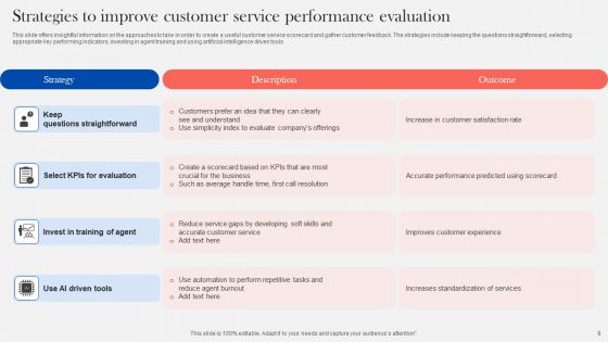 Customer Service Performance Evaluation Ppt PowerPoint Presentation Complete Deck With Slides