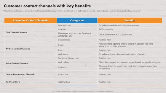 Customer Service Plan To Improve Sales Customer Contact Channels With Key Benefits Mockup PDF