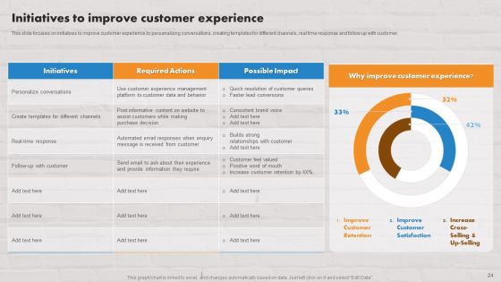 Customer Service Plan To Improve Sales Ppt PowerPoint Presentation Complete Deck With Slides