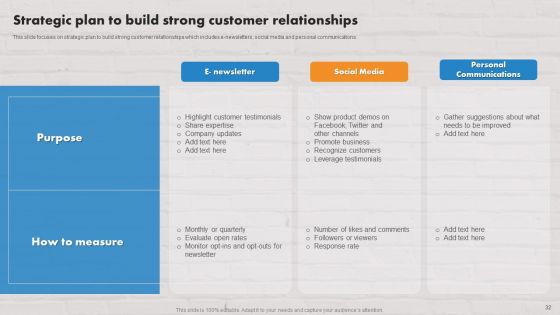 Customer Service Plan To Improve Sales Ppt PowerPoint Presentation Complete Deck With Slides
