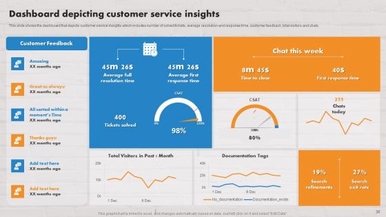 Customer Service Plan To Improve Sales Ppt PowerPoint Presentation Complete Deck With Slides