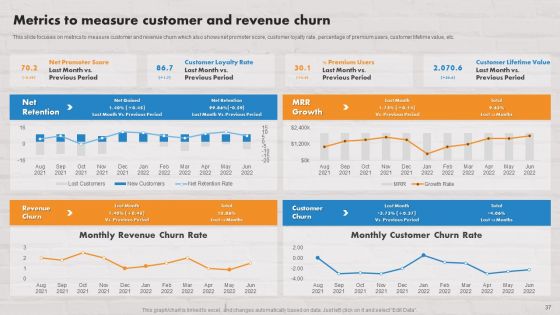 Customer Service Plan To Improve Sales Ppt PowerPoint Presentation Complete Deck With Slides