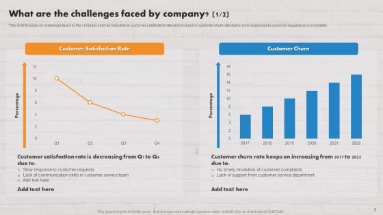 Customer Service Plan To Improve Sales Ppt PowerPoint Presentation Complete Deck With Slides