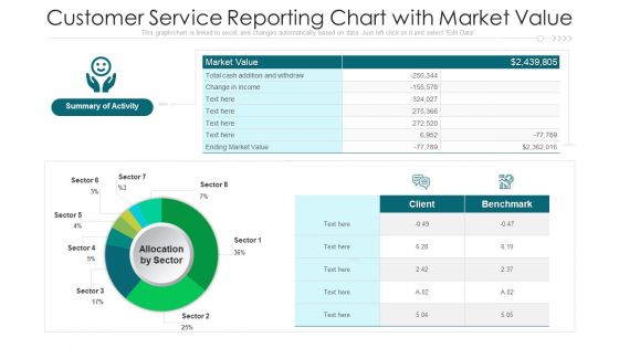 Customer Service Reporting Chart With Market Value Ppt Inspiration Example PDF