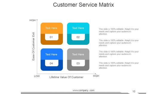 Customer Service Review Ppt PowerPoint Presentation Complete Deck With Slides