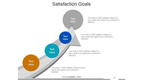 Customer Service Review Ppt PowerPoint Presentation Complete Deck With Slides