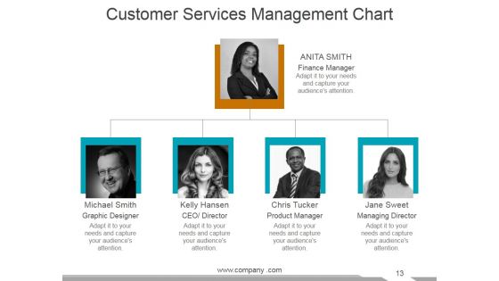 Customer Service Review Ppt PowerPoint Presentation Complete Deck With Slides