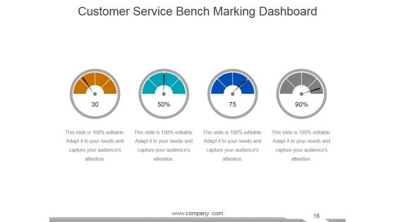 Customer Service Review Ppt PowerPoint Presentation Complete Deck With Slides