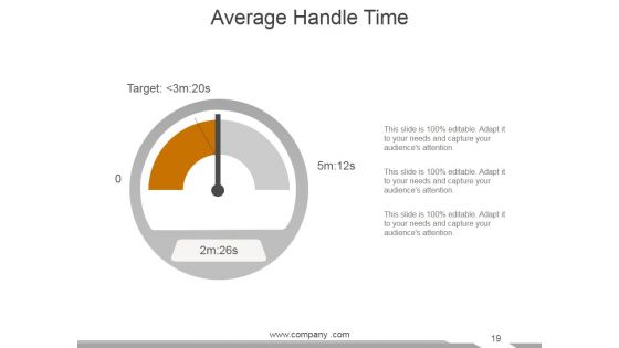 Customer Service Review Ppt PowerPoint Presentation Complete Deck With Slides