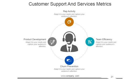 Customer Service Review Ppt PowerPoint Presentation Complete Deck With Slides