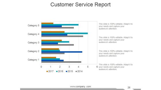 Customer Service Review Ppt PowerPoint Presentation Complete Deck With Slides