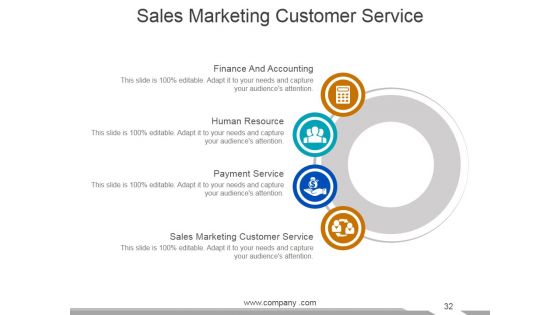 Customer Service Review Ppt PowerPoint Presentation Complete Deck With Slides