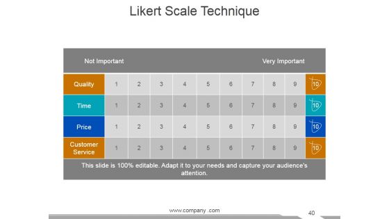 Customer Service Review Ppt PowerPoint Presentation Complete Deck With Slides