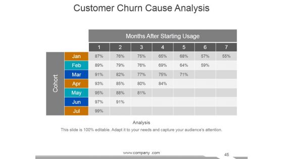 Customer Service Review Ppt PowerPoint Presentation Complete Deck With Slides