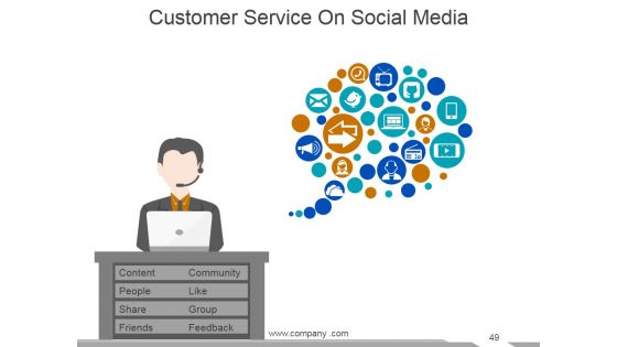 Customer Service Review Ppt PowerPoint Presentation Complete Deck With Slides