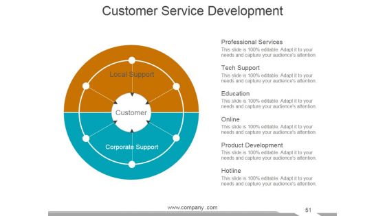 Customer Service Review Ppt PowerPoint Presentation Complete Deck With Slides