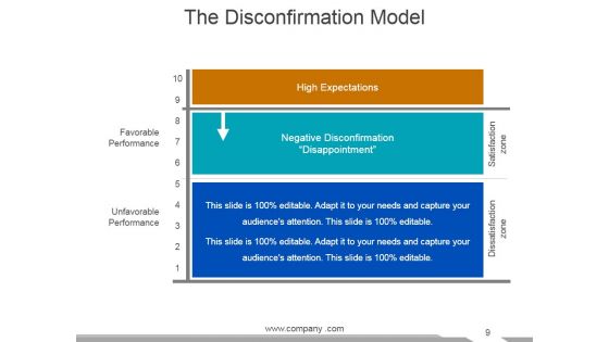 Customer Service Review Ppt PowerPoint Presentation Complete Deck With Slides