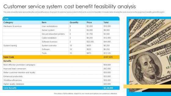 Customer Service System Cost Benefit Feasibility Analysis Ppt Inspiration Slideshow PDF Customer Service System Cost Benefit Feasibility Analysis Ppt Inspiration Slideshow PDF