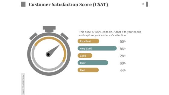 Customer Service Team Review Sample Of Ppt Presentation