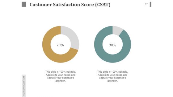 Customer Service Team Review Sample Of Ppt Presentation