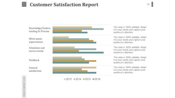 Customer Service Team Review Sample Of Ppt Presentation