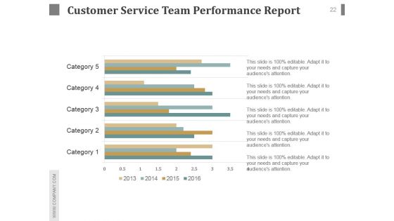 Customer Service Team Review Sample Of Ppt Presentation