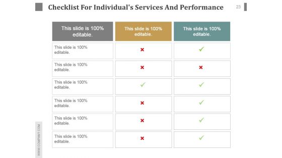 Customer Service Team Review Sample Of Ppt Presentation