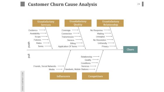 Customer Service Team Review Sample Of Ppt Presentation