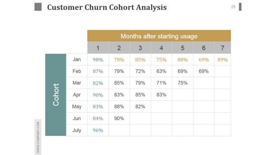 Customer Service Team Review Sample Of Ppt Presentation