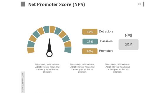 Customer Service Team Review Sample Of Ppt Presentation
