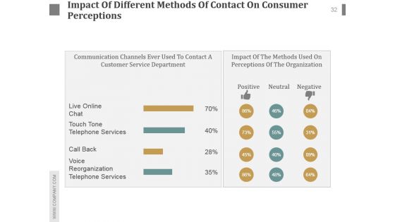 Customer Service Team Review Sample Of Ppt Presentation
