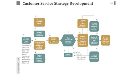 Customer Service Team Review Sample Of Ppt Presentation