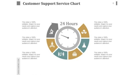 Customer Service Team Review Sample Of Ppt Presentation