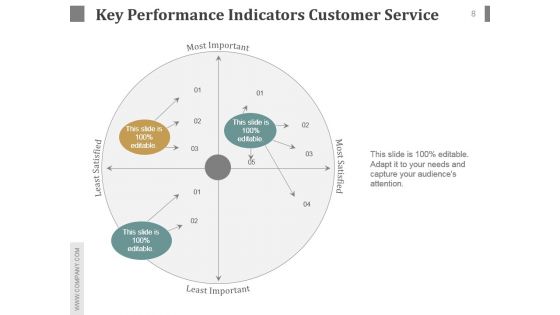 Customer Service Team Review Sample Of Ppt Presentation