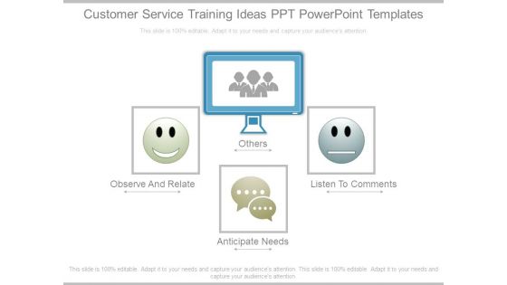 Customer Service Training Ideas Ppt Powerpoint Templates