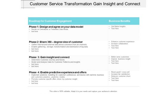 Customer Service Transformation Gain Insight And Connect Ppt Powerpoint Presentation Infographic Template Smartart