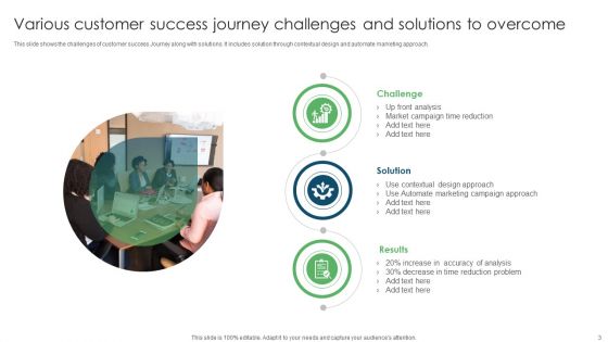 Customer Success Journey Ppt PowerPoint Presentation Complete Deck With Slides
