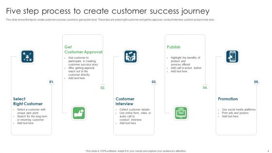 Customer Success Journey Ppt PowerPoint Presentation Complete Deck With Slides