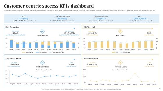 Customer Success KPIS Ppt PowerPoint Presentation Complete Deck With Slides