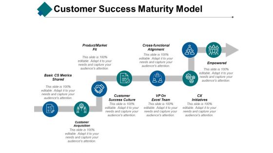 Customer Success Maturity Model Ppt PowerPoint Presentation Slides Layouts Customer Success Maturity Model Ppt PowerPoint Presentation Slides Layouts