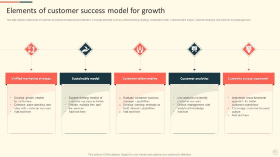 Customer Success Model Ppt PowerPoint Presentation Complete Deck