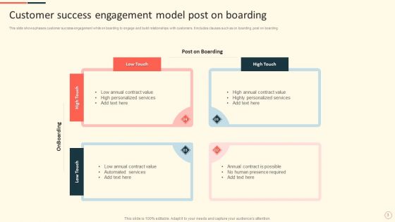 Customer Success Model Ppt PowerPoint Presentation Complete Deck