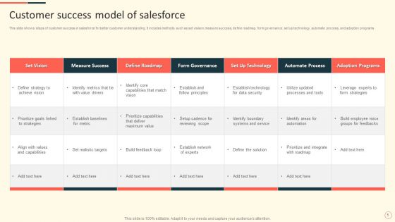 Customer Success Model Ppt PowerPoint Presentation Complete Deck