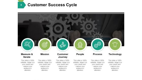 Customer Success Model Ppt PowerPoint Presentation Complete Deck With Slides